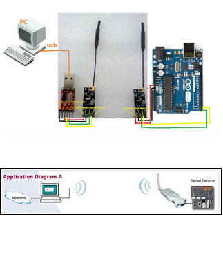 Merna oprema konverter wifi1